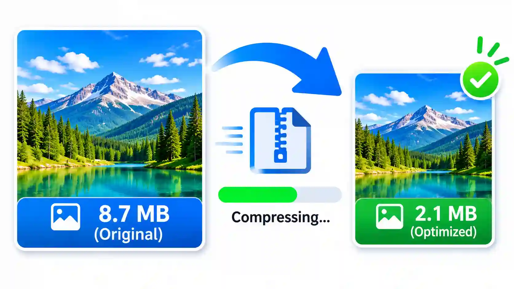 Before-and-after smartphone photo compression showing an original 8.7 MB image reduced to 2.1 MB, with a compression progress bar while maintaining visual quality.